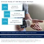 Fairhaven Health FH Pro for Men Fertility Supplement