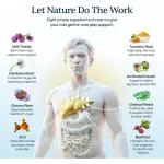 Simple Promise Levitox Milk Thistle Supplement