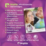 Biophix Nicotinamide 500mg Capsules