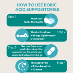 pH-D Boric Acid Vaginal Suppositories